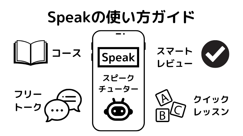 スピークの使い方ガイド