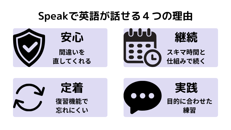 Speakのメリット４つ