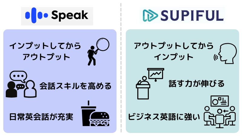 スピークとスピフルの違い3つ
