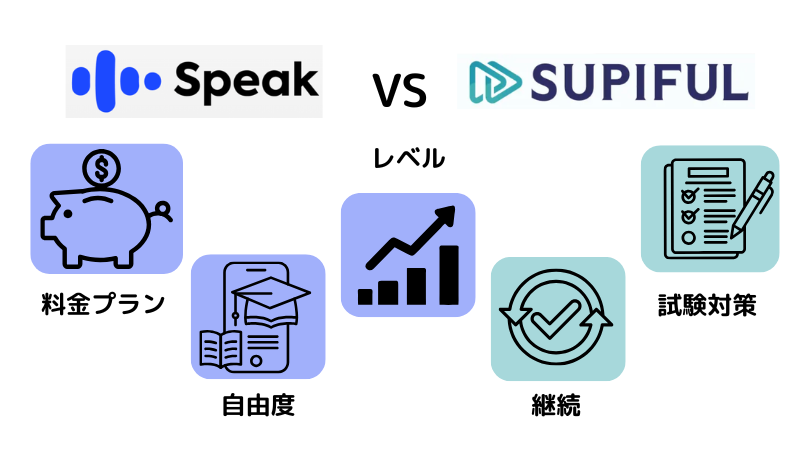 スピークとスピフルを５項目で徹底比較